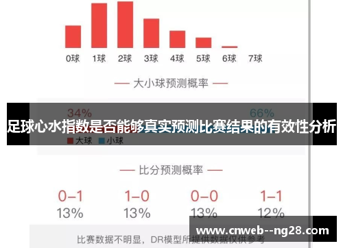 足球心水指数是否能够真实预测比赛结果的有效性分析 足球心水指数是否能够真实预测比赛结果的有效性分析