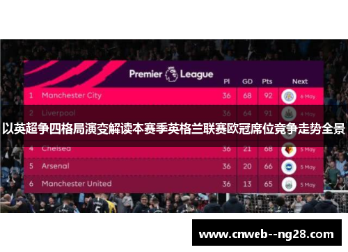 以英超争四格局演变解读本赛季英格兰联赛欧冠席位竞争走势全景